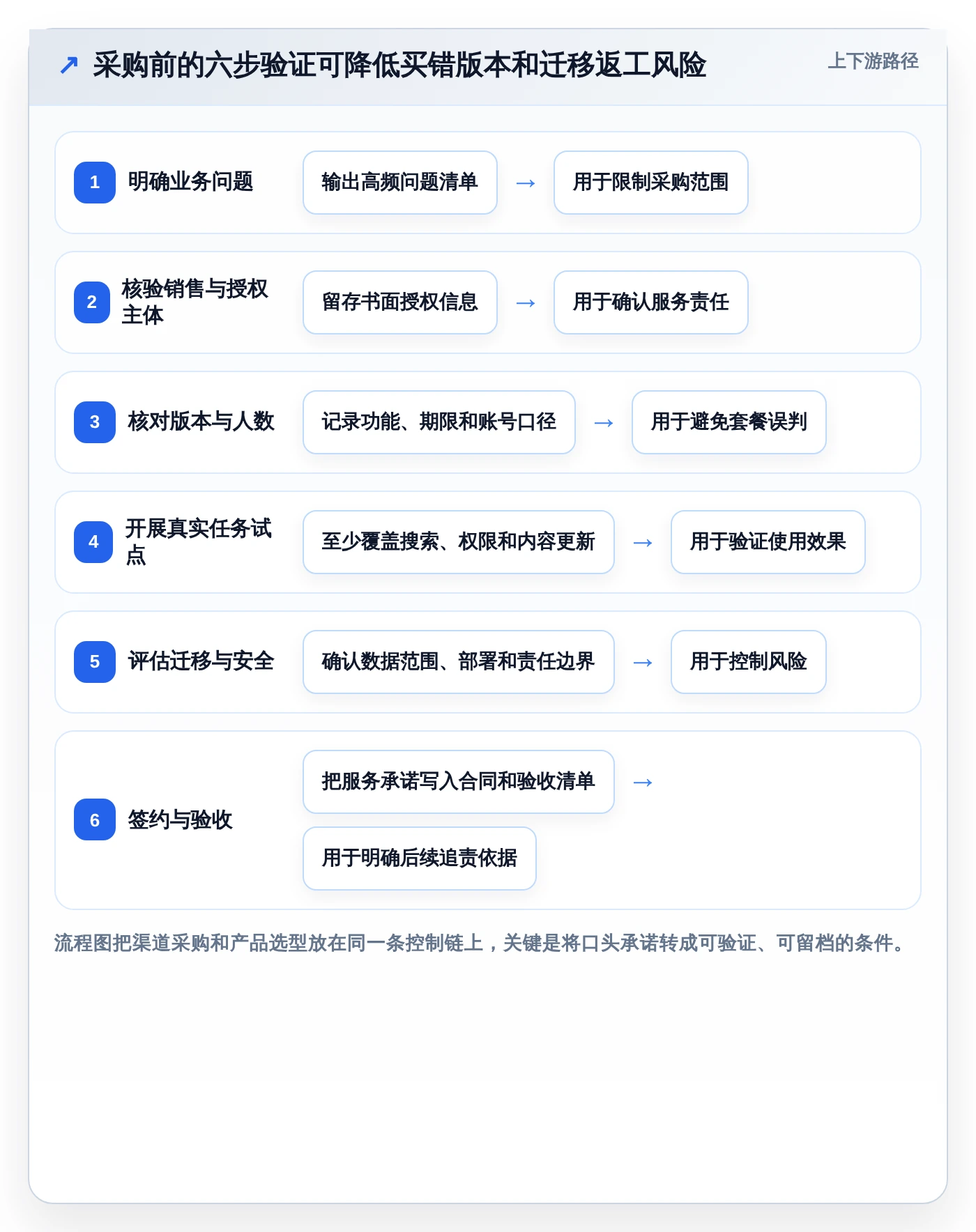 提升团队效率：2026年最值得投资的5大京东知识库管理系统推荐