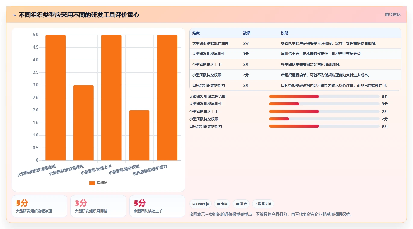 2026年十大研发项目管理软件推荐：企业选型指南
