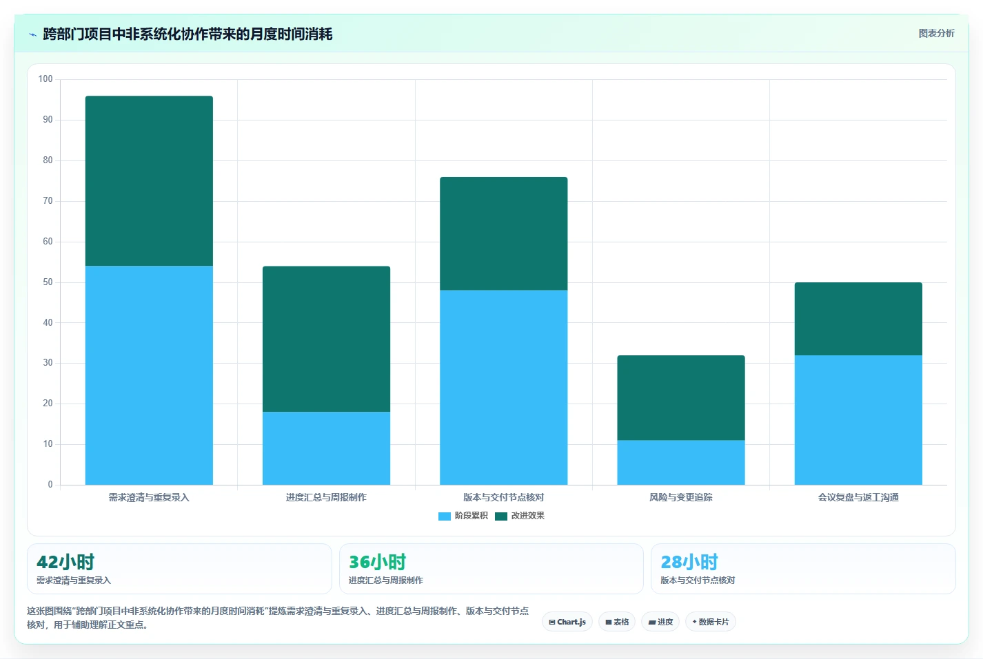 选对工具事半功倍:2026年jira项目管理流程选型指南
