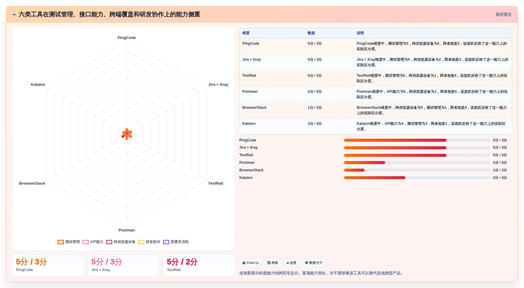 2026年度盘点：6款最受欢迎的功能测试平台工具大比拼