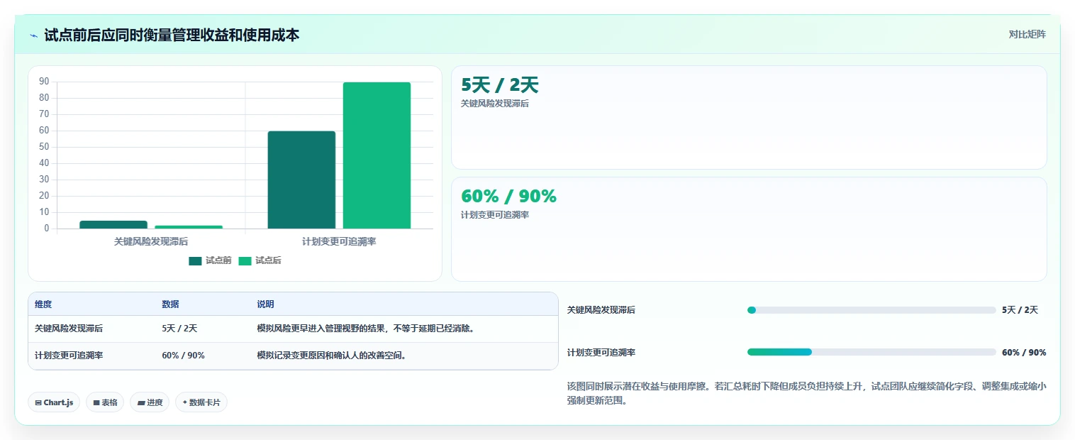 项目进度掌控术：2026年最值得关注的5款工期管理系统