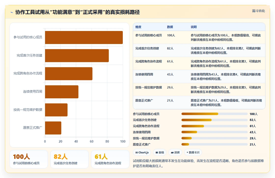 2026年协作开发工具大盘点:6款提升团队效率的顶级选择