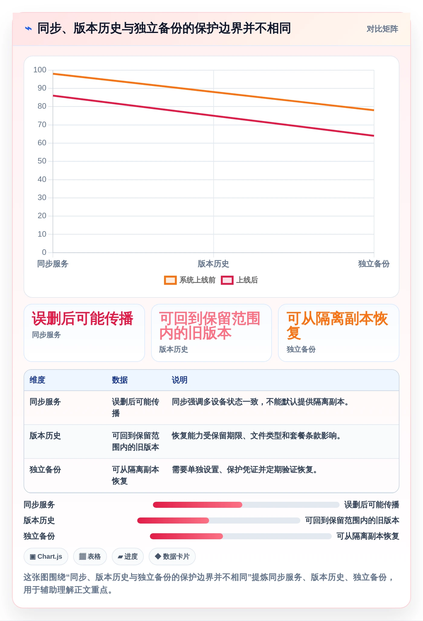 数据安全与便捷并重：2026年值得尝试的7款存放文件软件