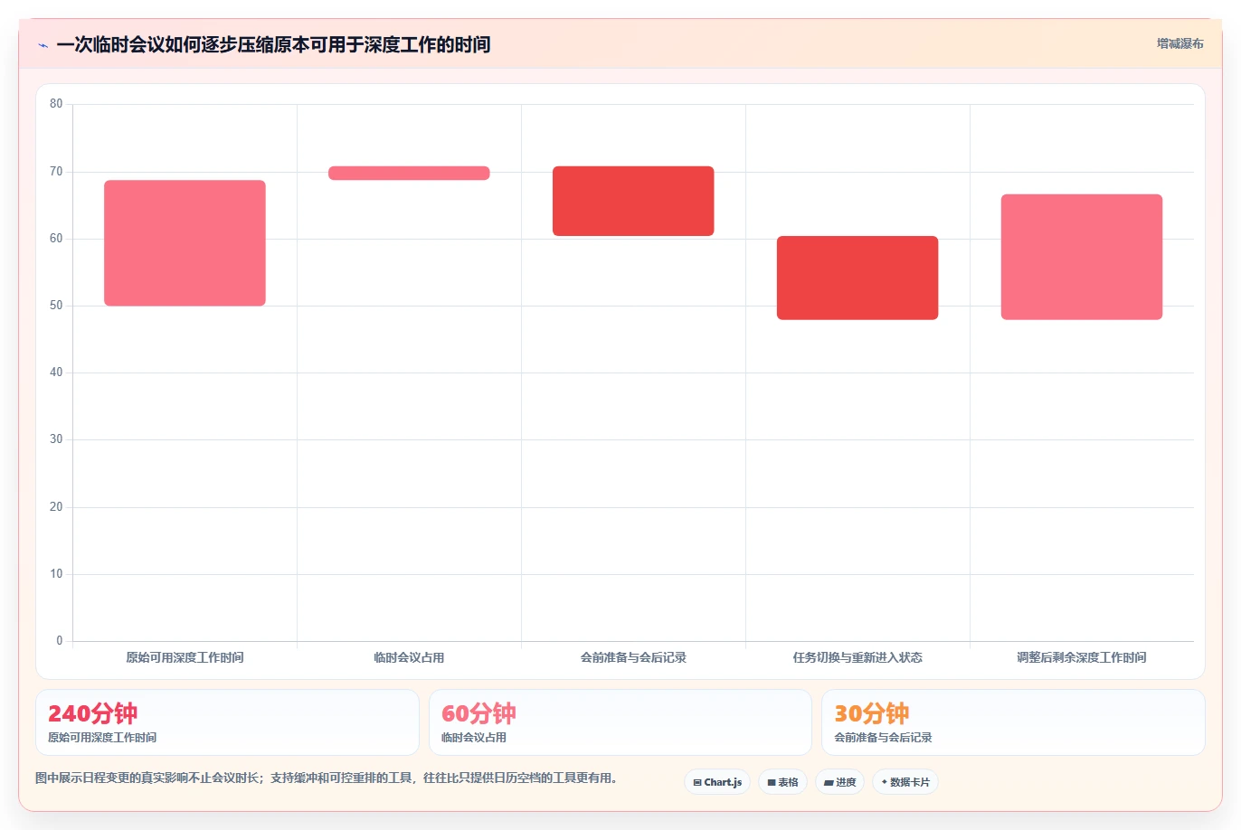 2026年效率神器:6款顶级任务时间表软件深度对比