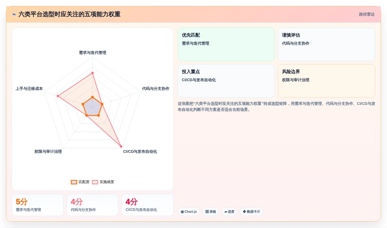 2026年Java敏捷开发平台大盘点：6款提升研发效率的必备工具