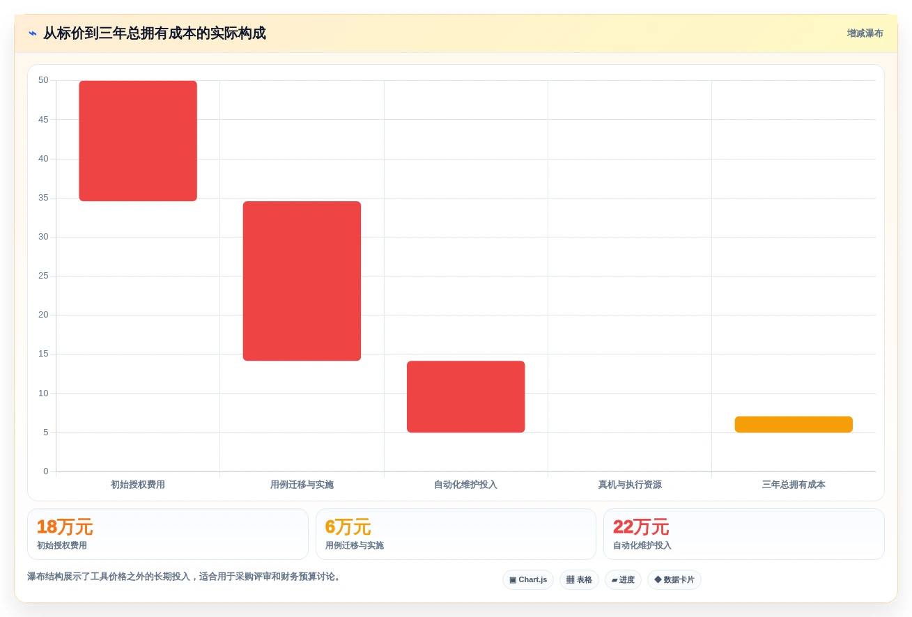 选择困难症？2026年微信小程序登录功能测试用例工具选型指南