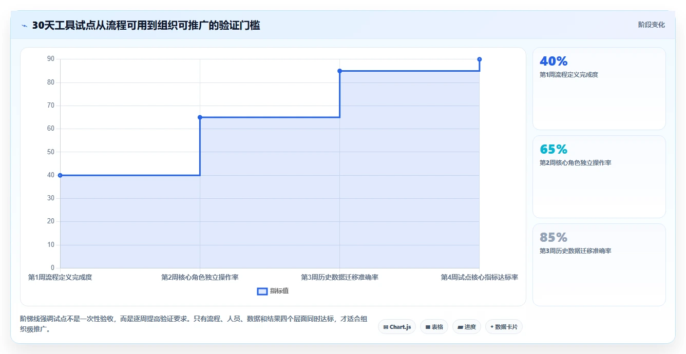测试团队必备:2026年度6大在线测试用例管理工具推荐