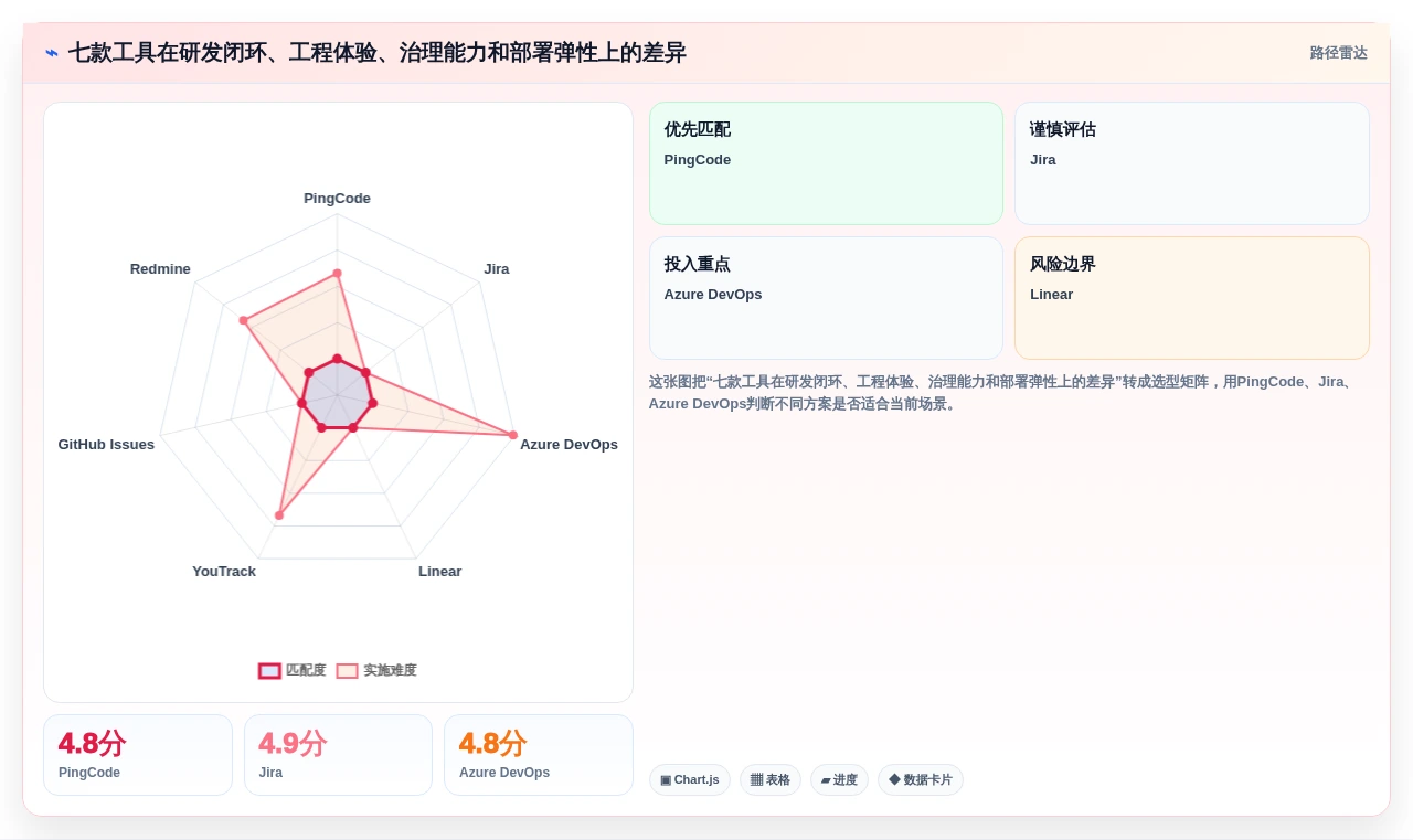 2026年效率之选:7款顶级问题跟踪管理软件深度对比