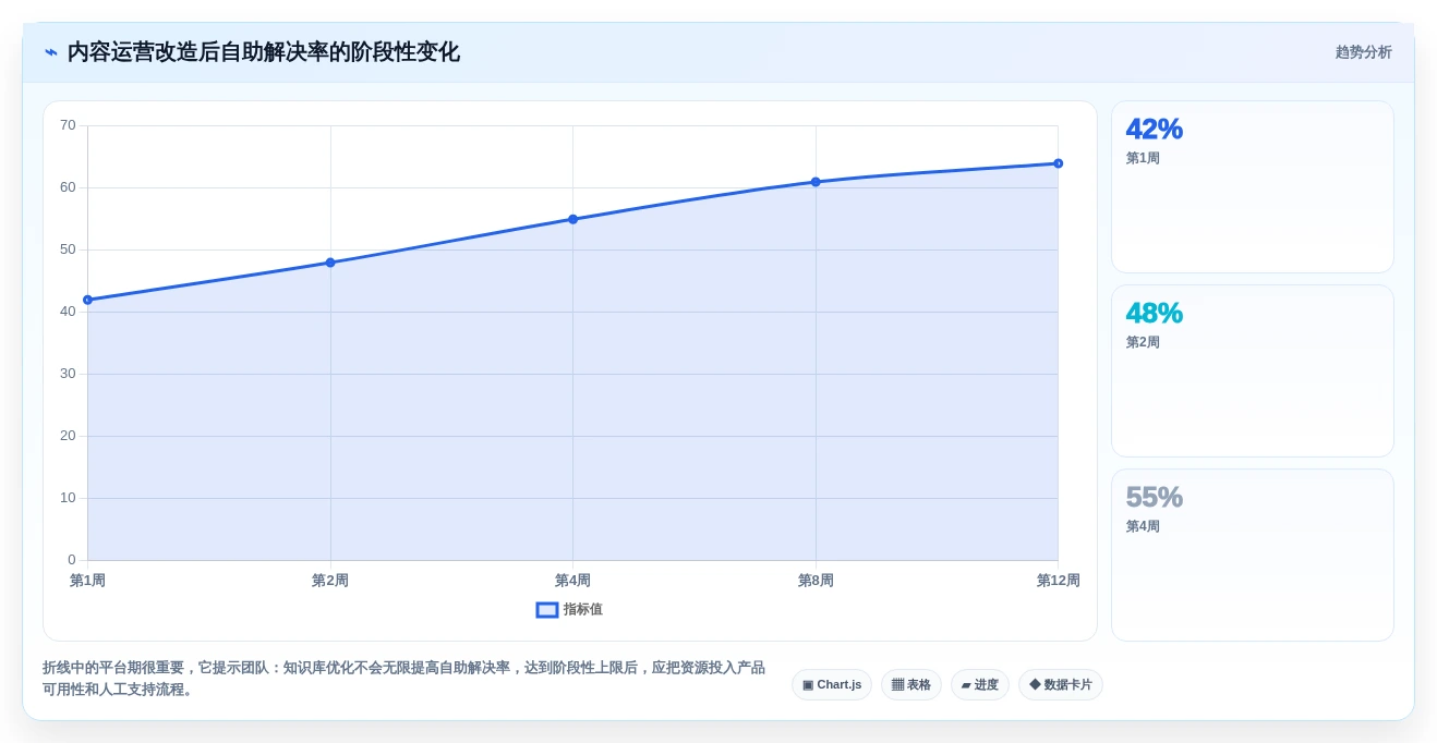 2026年最佳选择:7款顶级交互式帮助文档系统工具对比