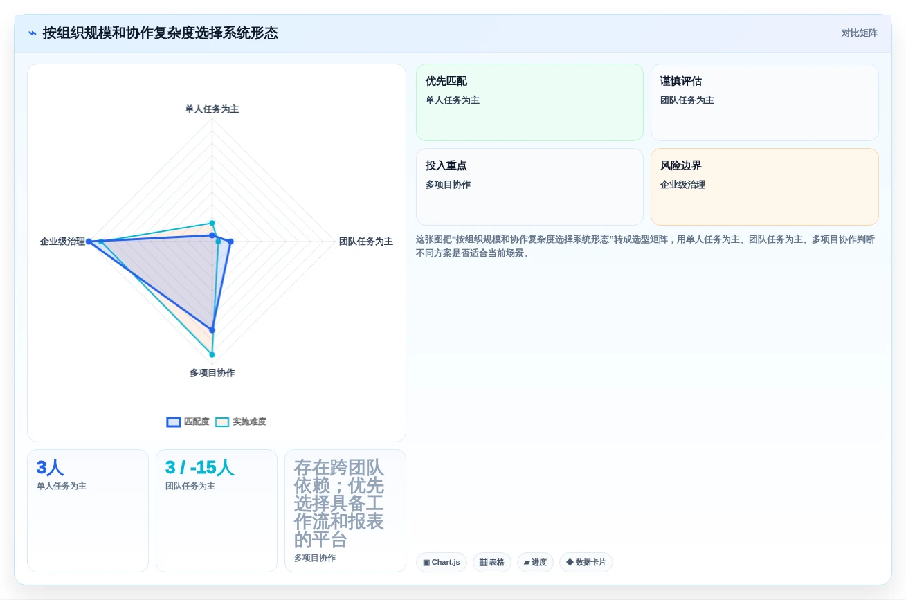 如何选择最适合你的清单制管理系统？2026年全面选型指南
