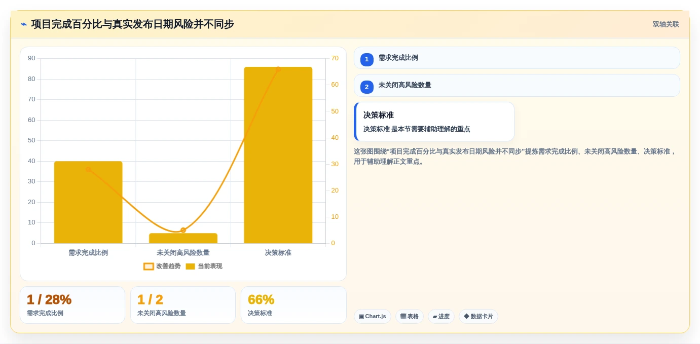 2026年产品项目进度管理表大盘点：8款最受欢迎的研发管理工具