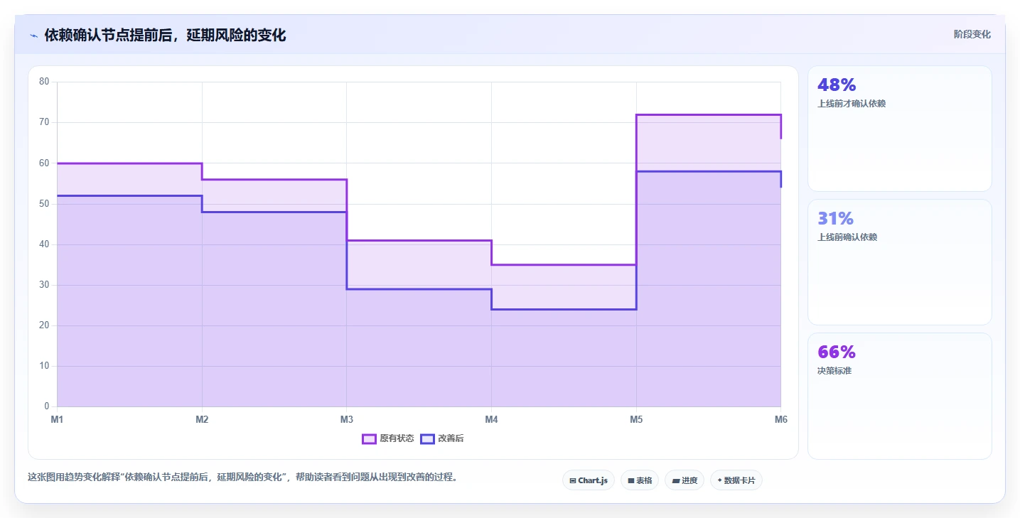 面对需求管理难题，这份2026值得推荐的需求管理系统指南提供选型思路