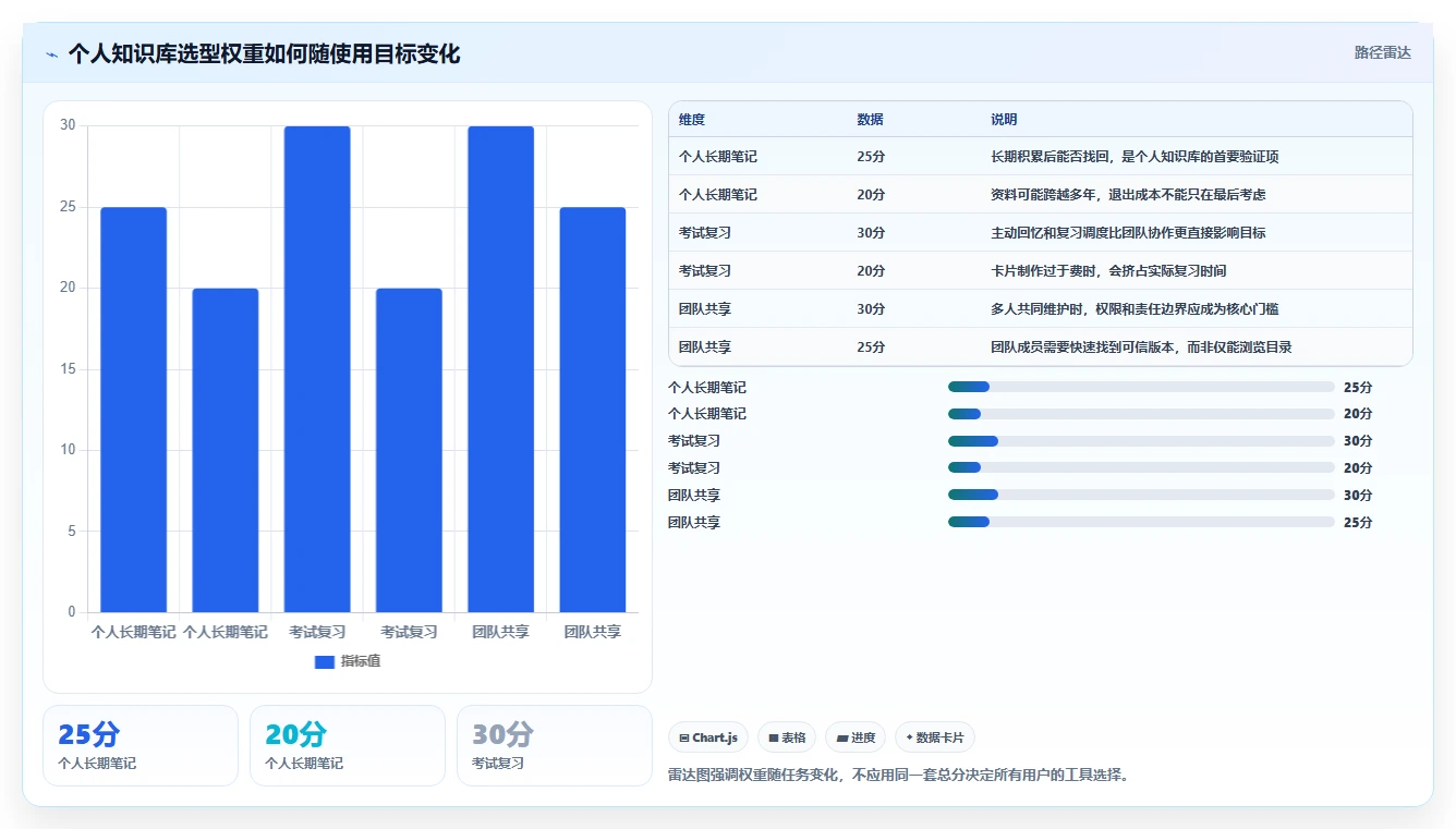 2026年效率革命:8款顶级共性知识学习管理系统工具对比