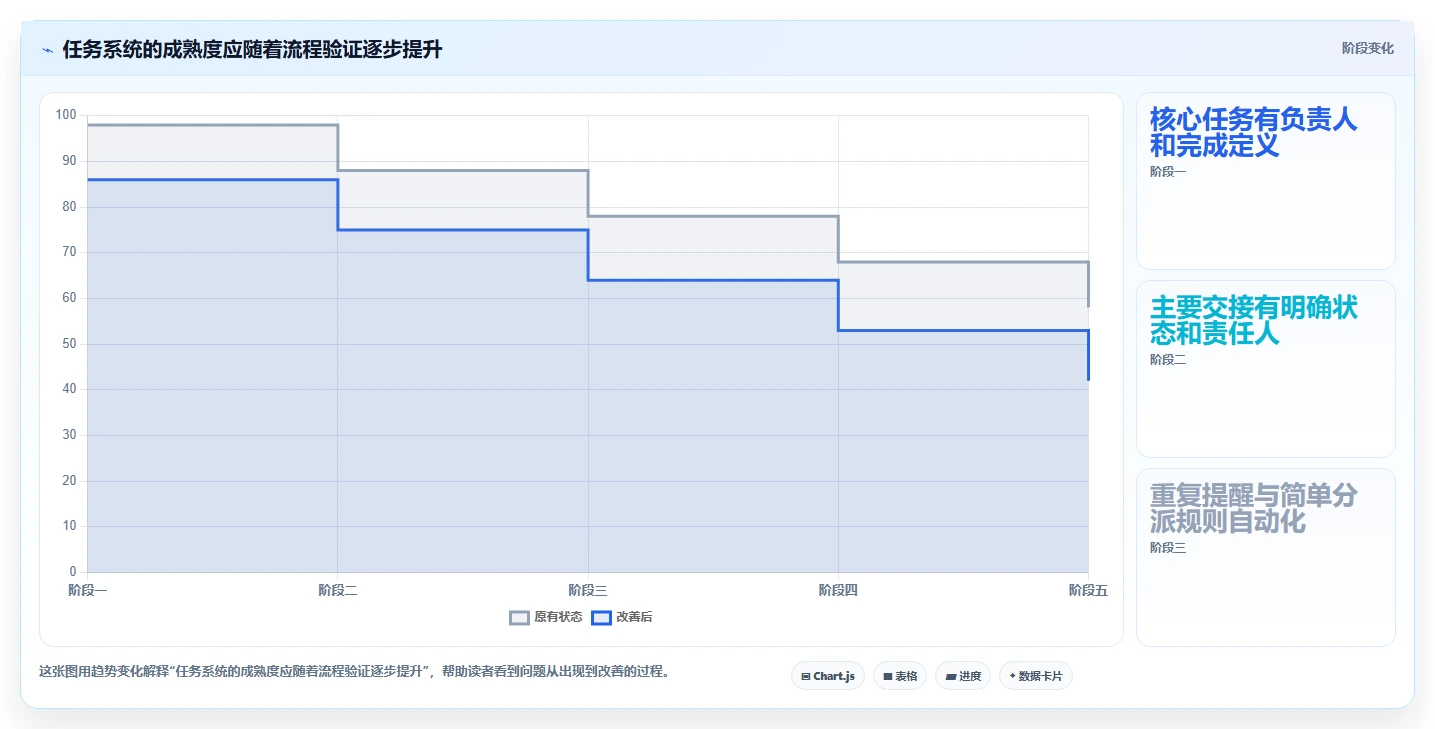 远程协作新趋势：2026年最受欢迎的5大国外任务管理软件