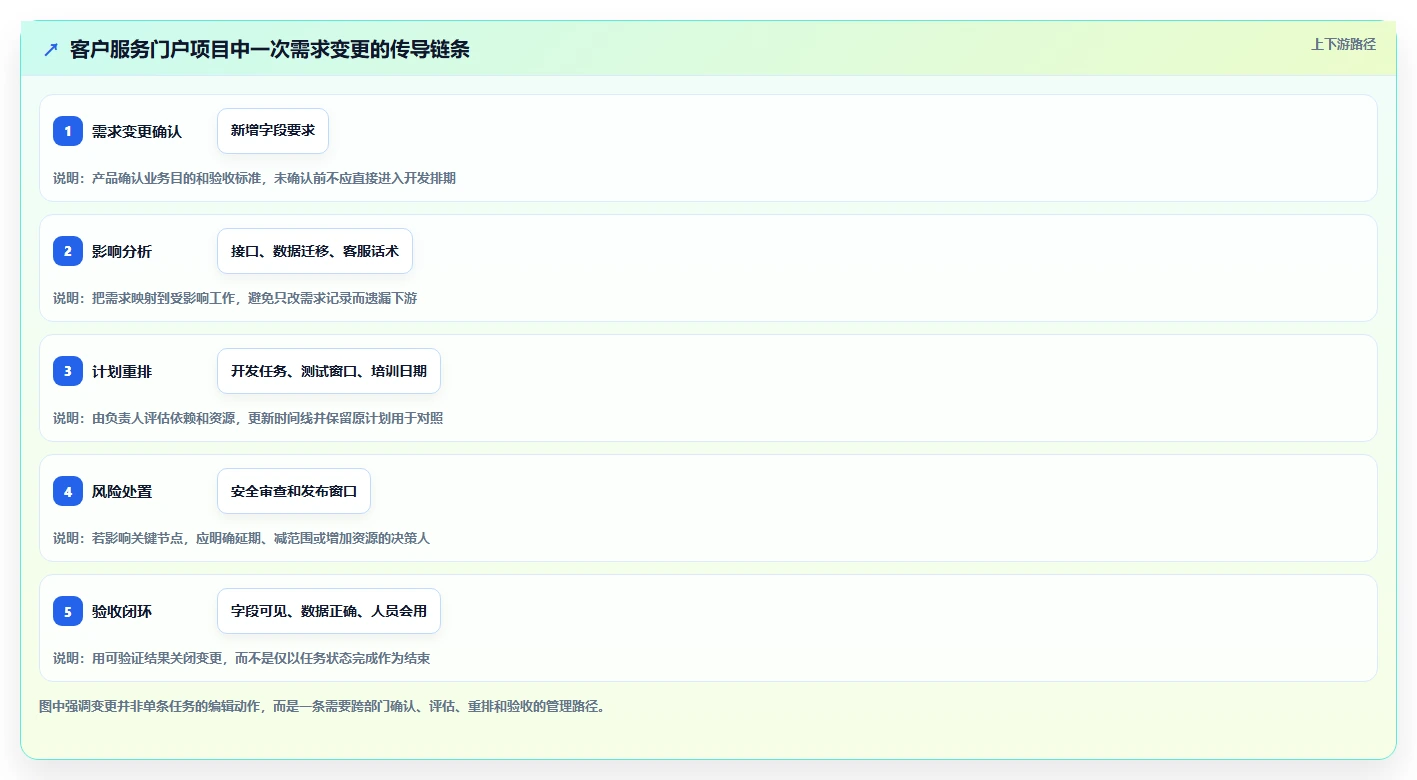 2026年最佳project计划管理软件对比：6款顶级工具助你提升项目效率