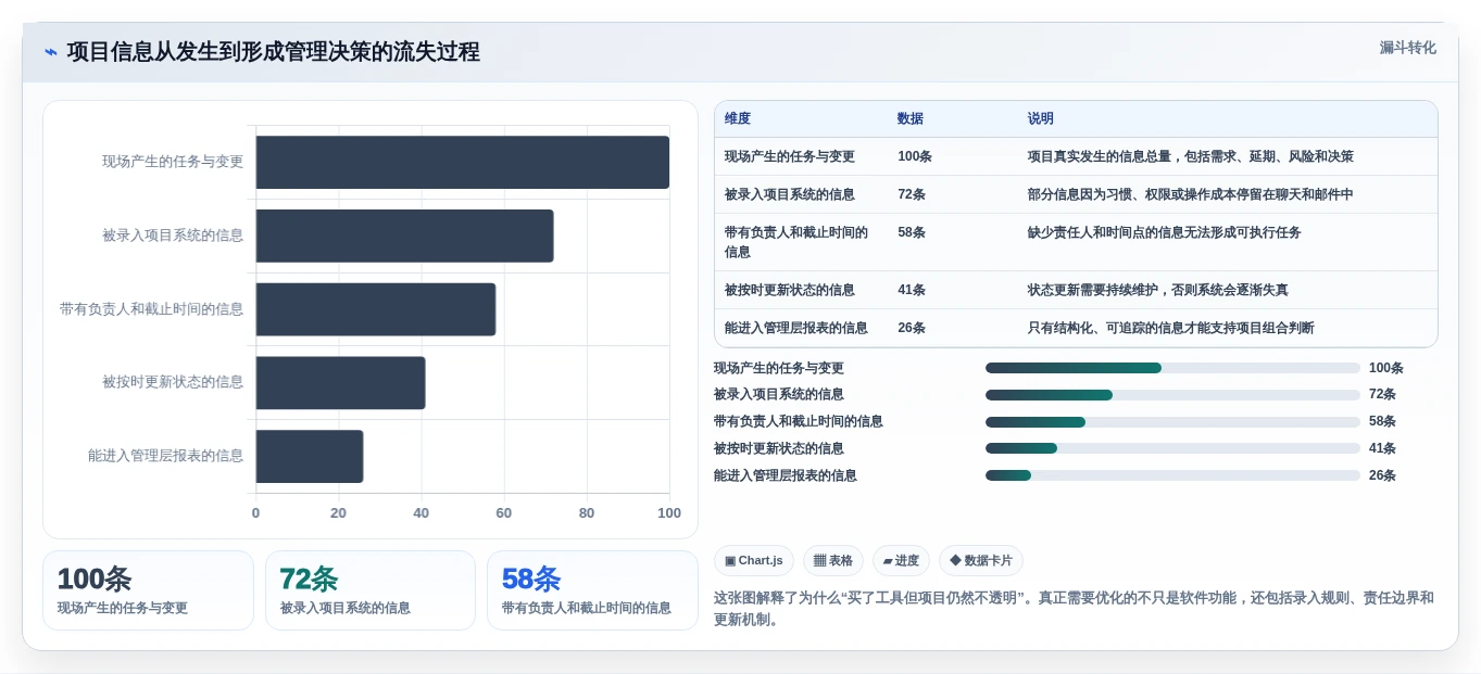 如何选择最适合你的项目管理软件?2026年8大工具对比指南