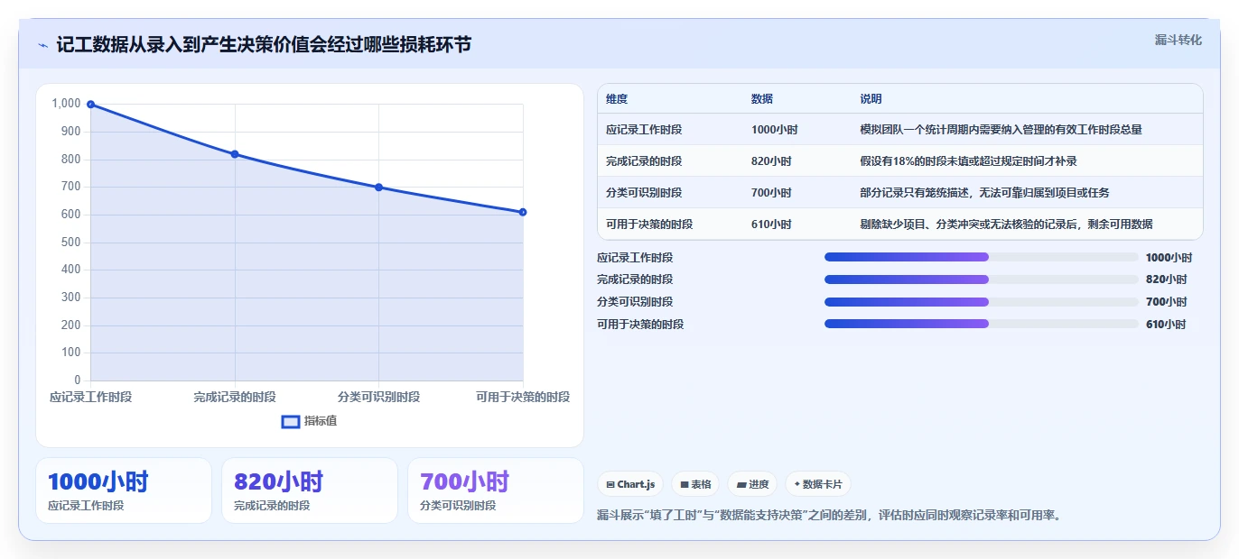 项目管理新趋势：2026年最值得尝试的5大好用记工软件