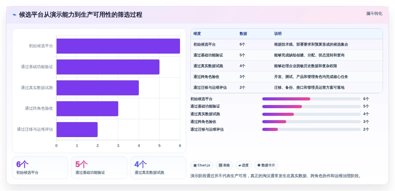 2026年软件质量管理革新:6大软件缺陷管理平台全面对比
