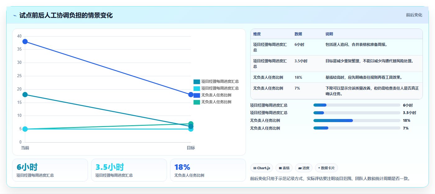 打造高效团队:2026年项目经理必备的7款项目计划在线日历工具推荐