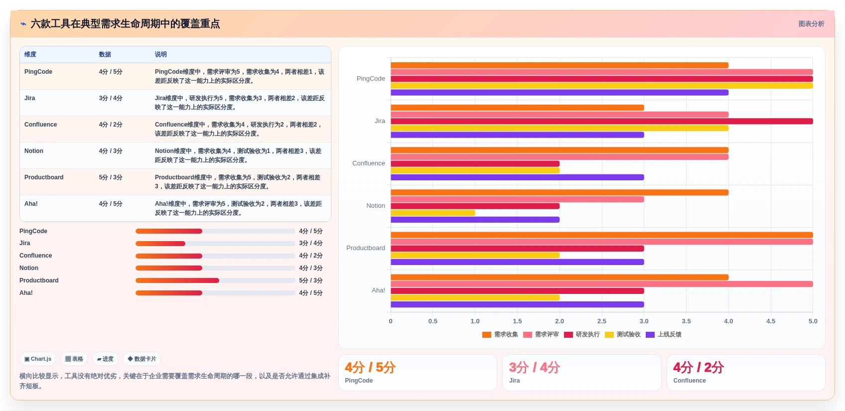 2026年效率革命：6款顶级管理系统需求文档模板工具全面对比