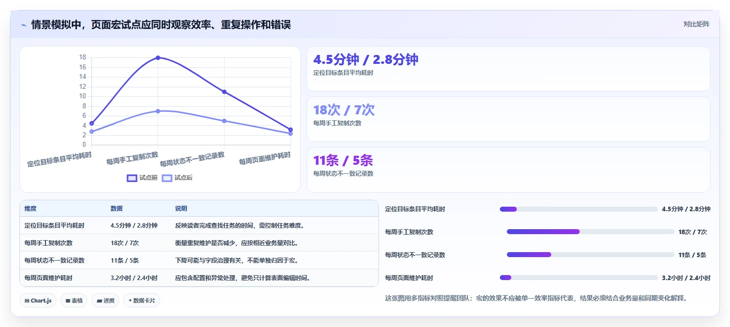 2026年必看：6款最强大的confluence用户宏工具对比