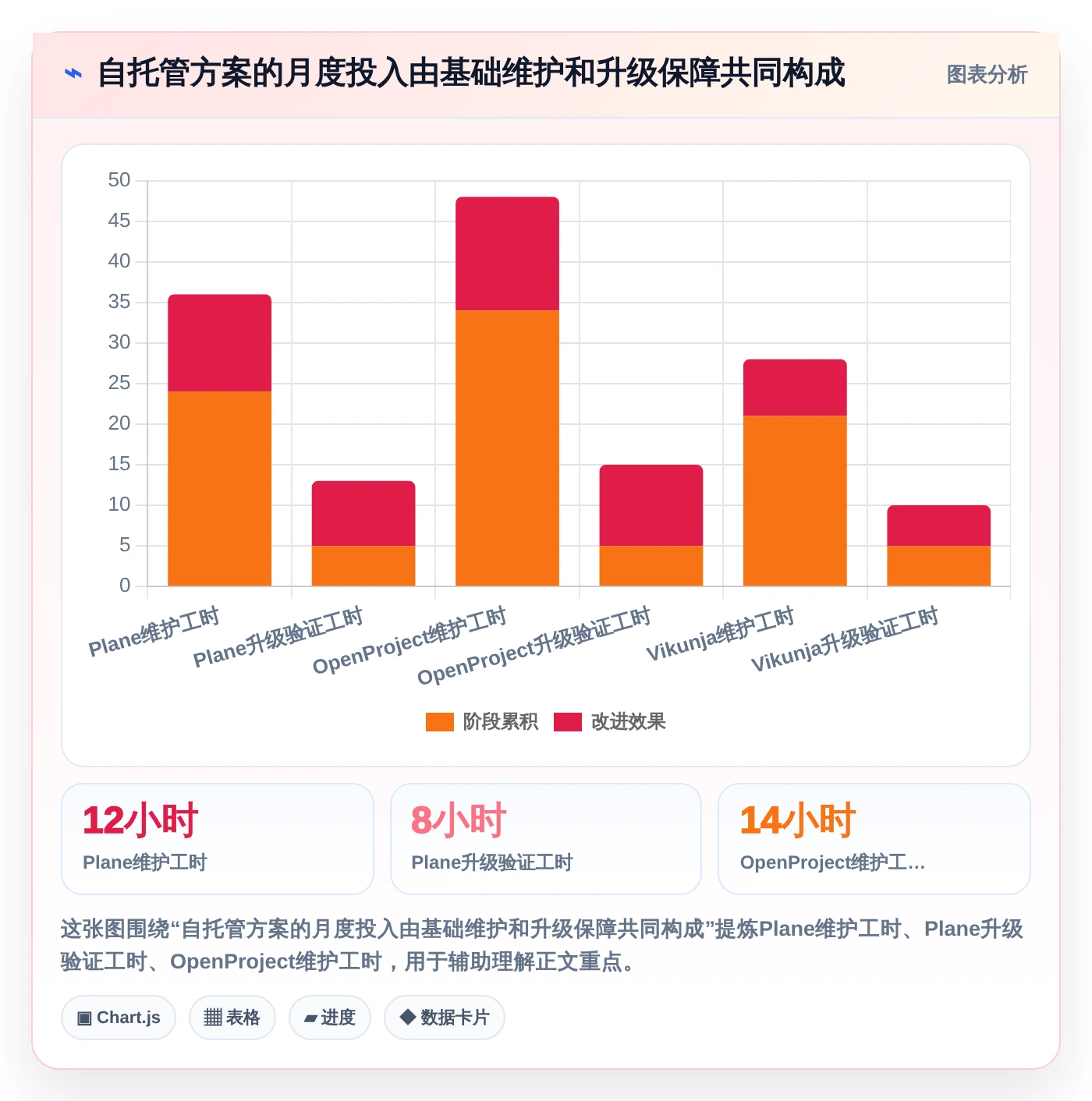 2026年必看:6款最强大的任务助手增强版源码工具对比