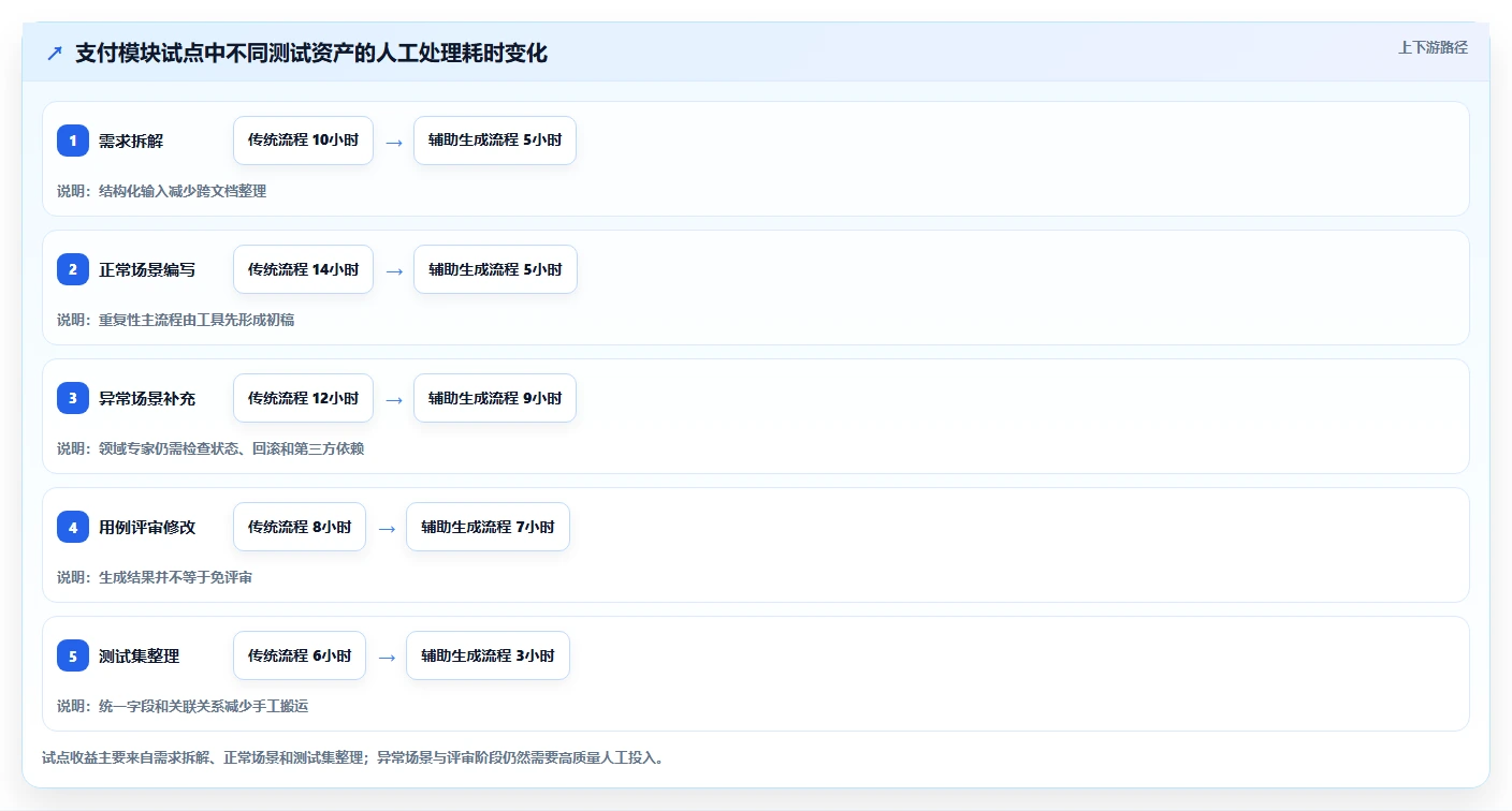 2026年效率之选:7款顶级测试用例文档生成工具全面对比
