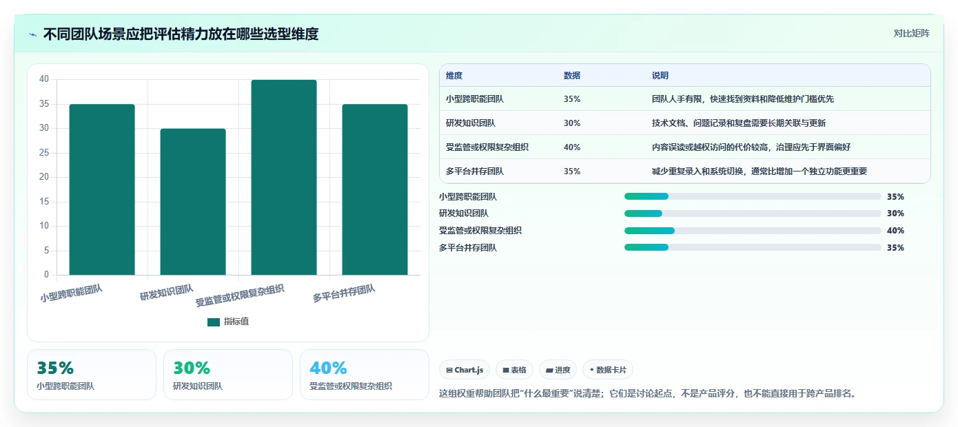 2026年效率革命：5大新一代知识库管理软件全面对比