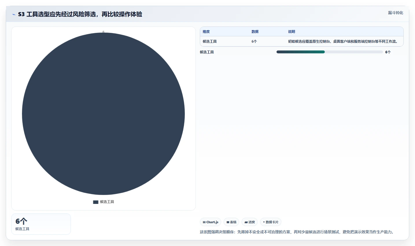选对工具事半功倍：2026年最值得投资的5大s3可视化管理工具