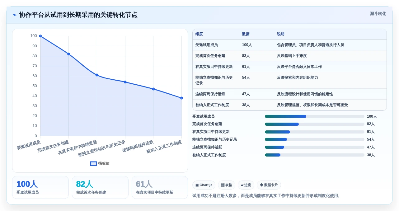 2026年效率革命:6大工作协作平台工具对比与选择指南