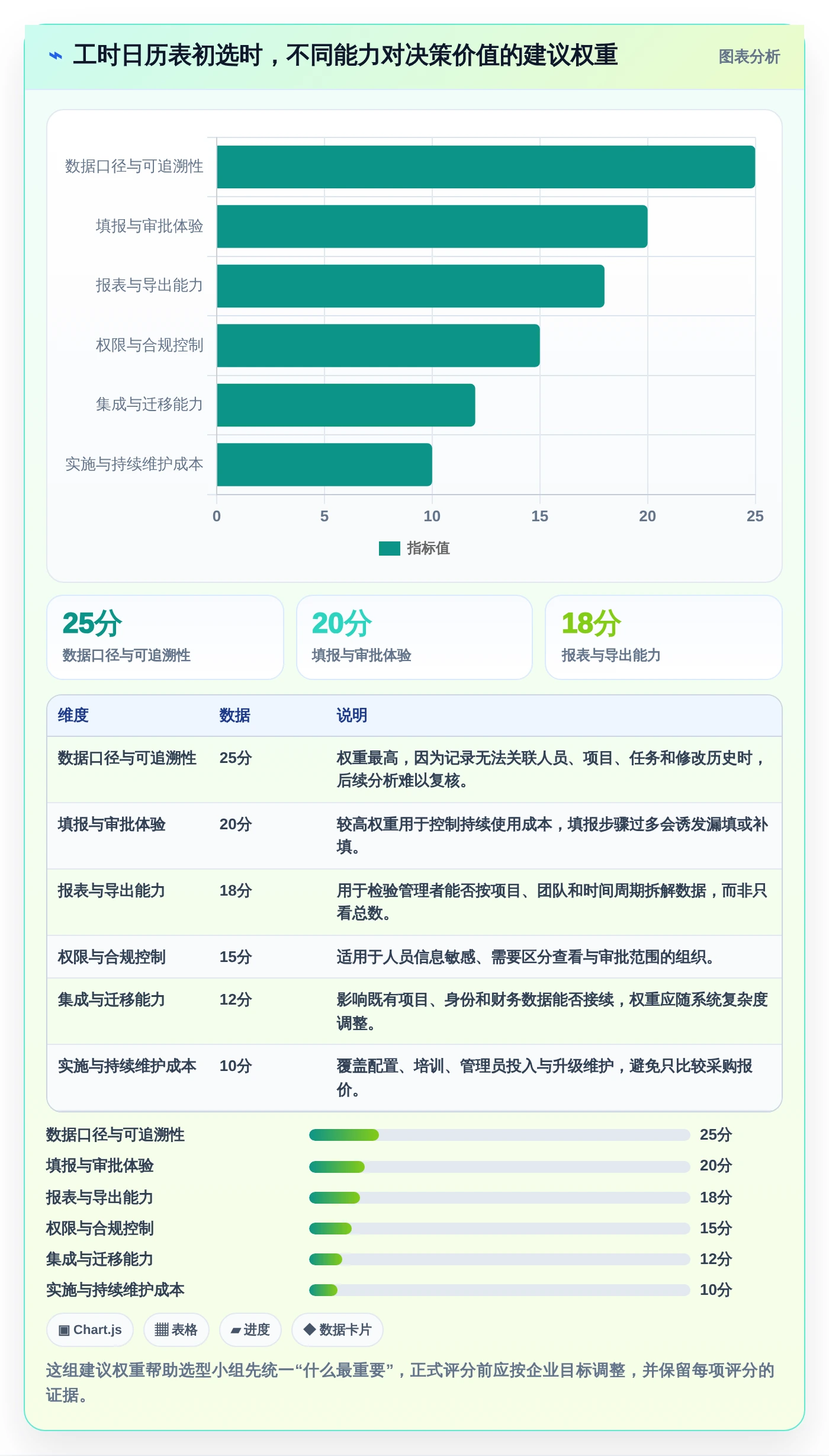 解锁企业效能：2026年最佳工时日历表选型指南