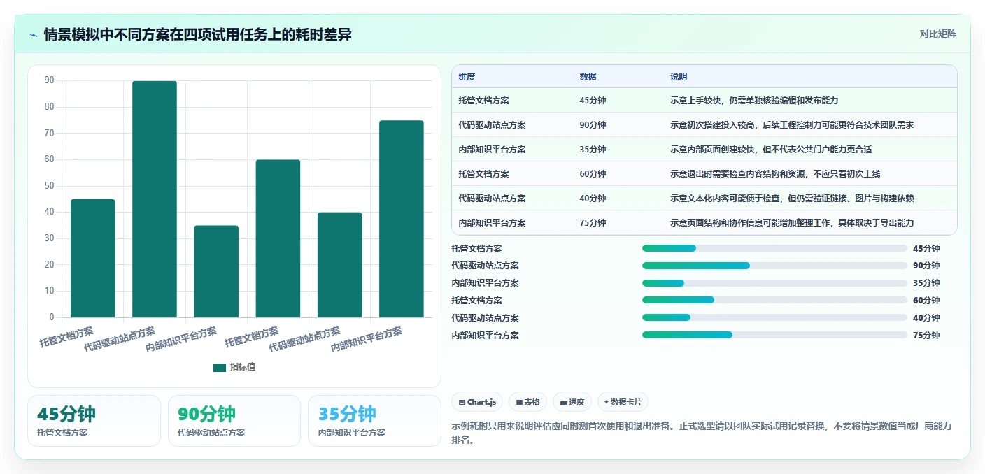 文档开发平台有哪些?2026年5大工具选型指南