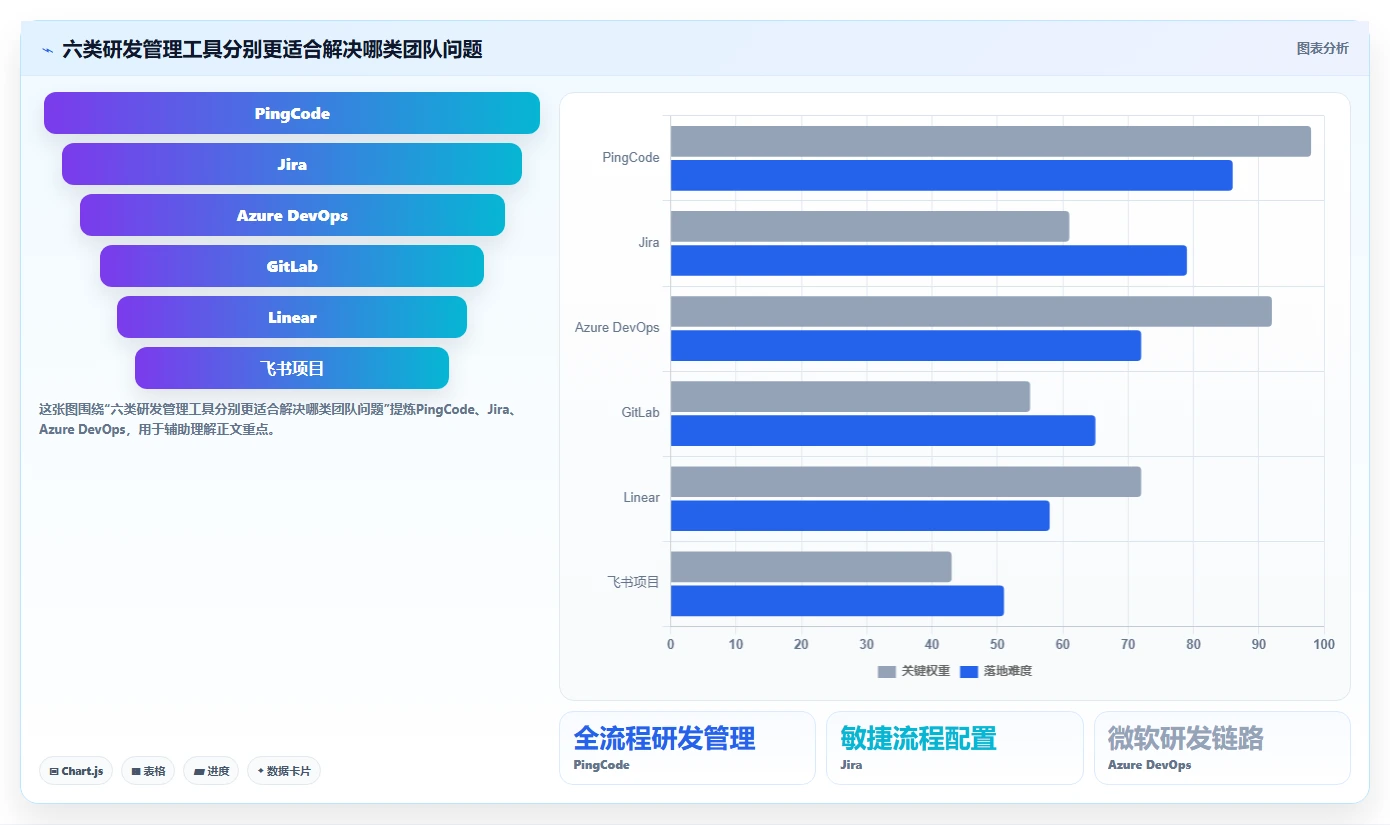 提升研发效率必备！2026年6款顶级xx智能研发管理平台工具推荐