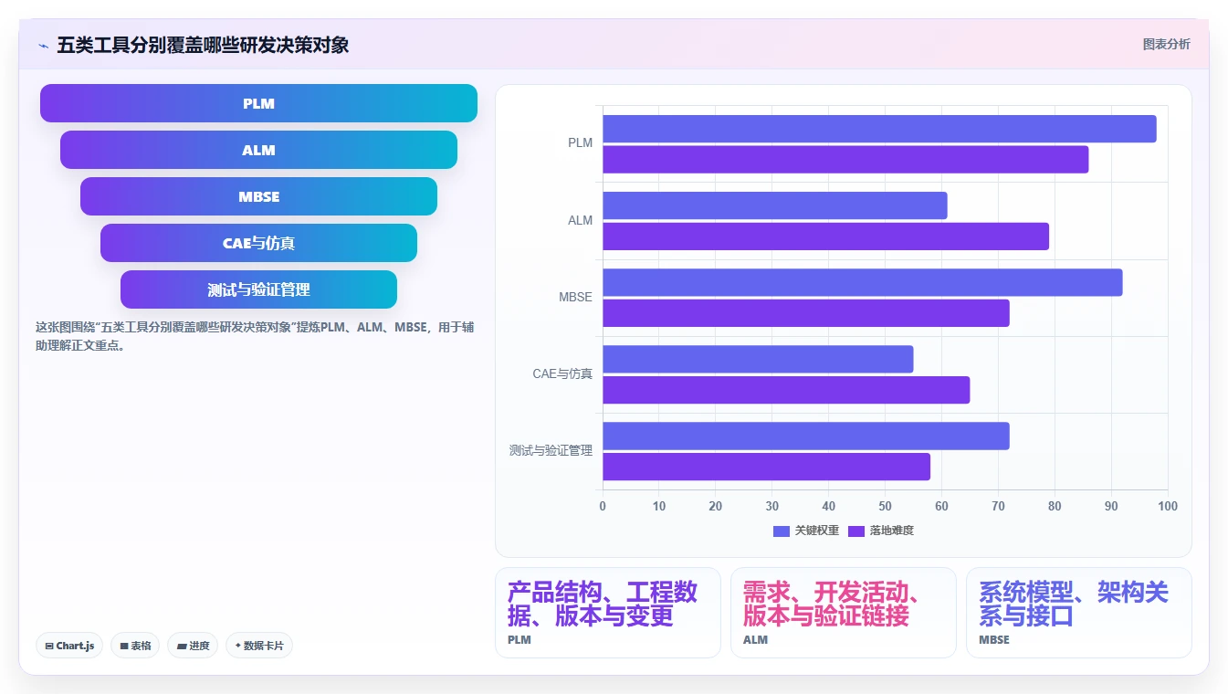 最新上汽通用整车研发管理平台选型攻略:2026年度5款必备工具深度解析