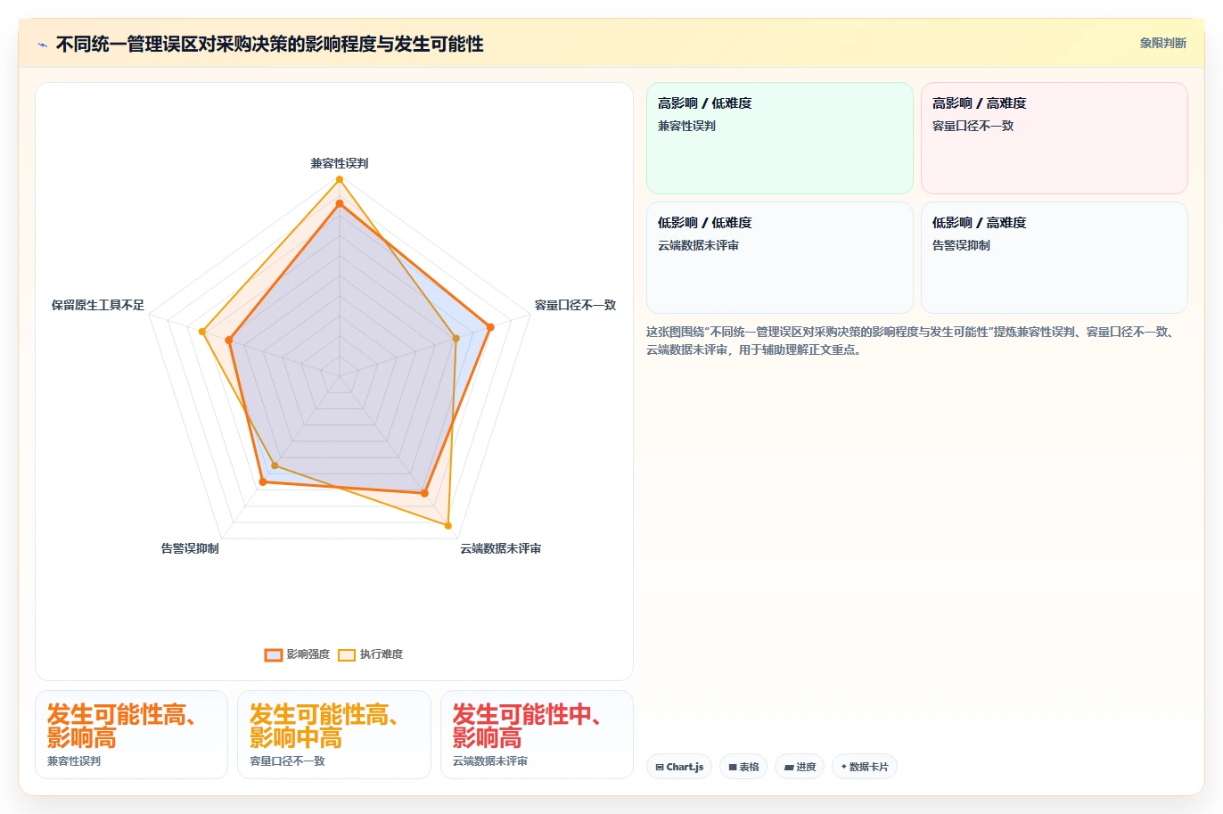 2026年存储管理革新:6款如何统一管理存储系统工具深度对比