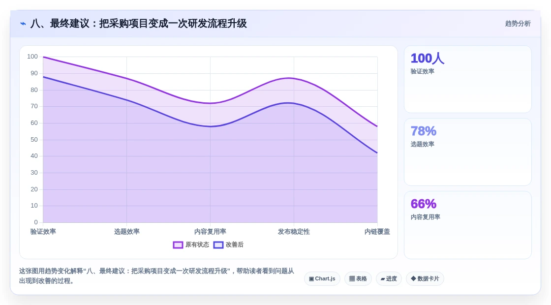 八、最终建议:把采购项目变成一次研发流程升级