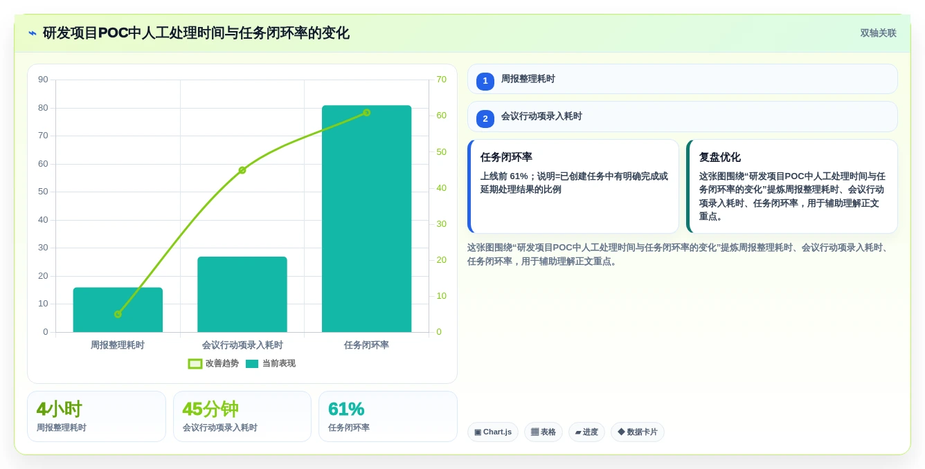 2026年8款AI项目管理工具评测：企业级选型指南
