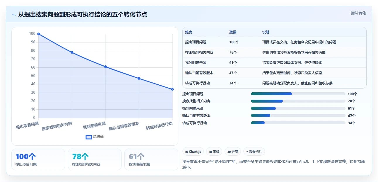 2026年项目管理效率王：6款顶级项目管理文档工具深度对比