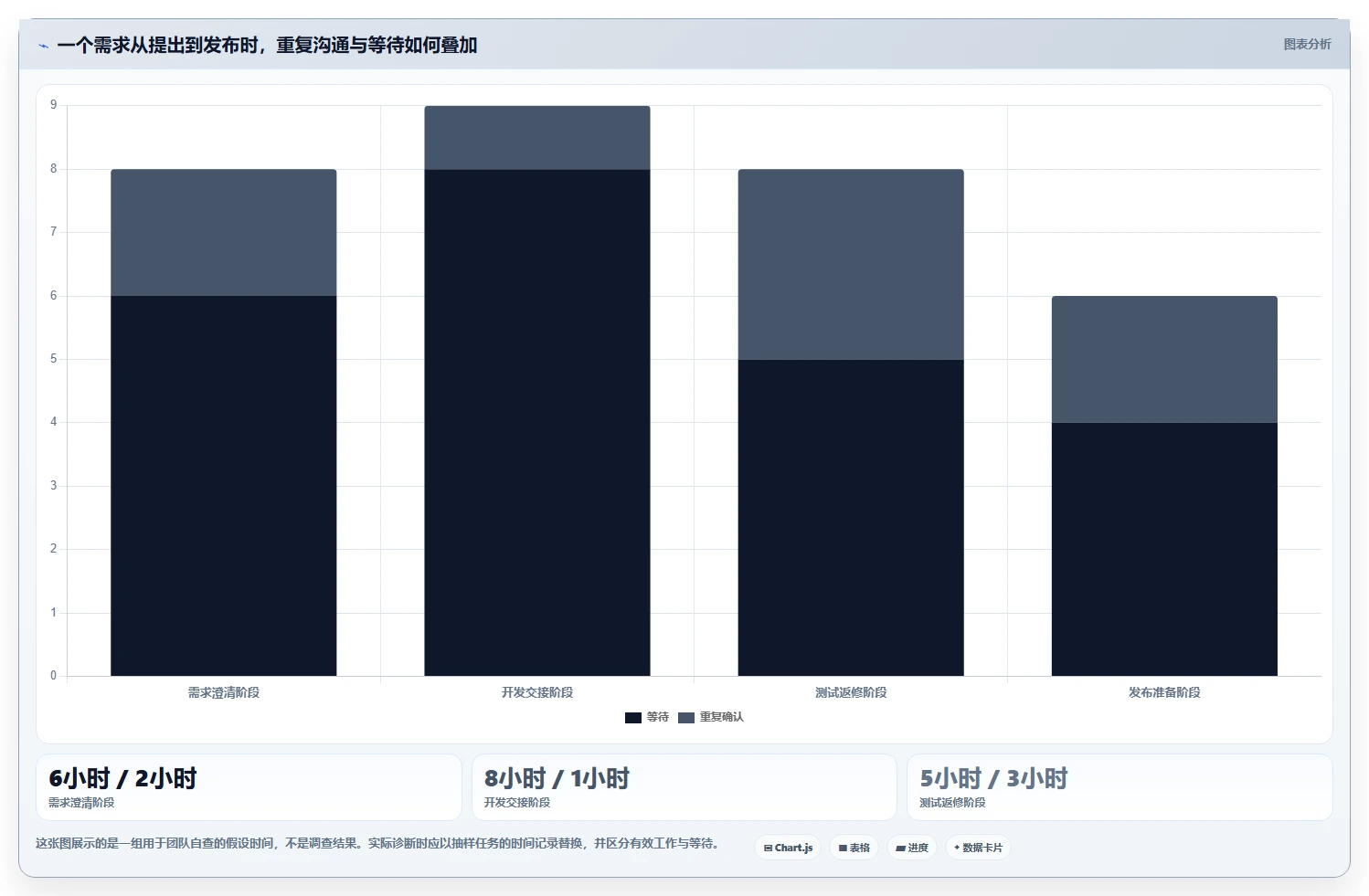 效率提升神器:2026年最值得投资的5大开发协作管理软件