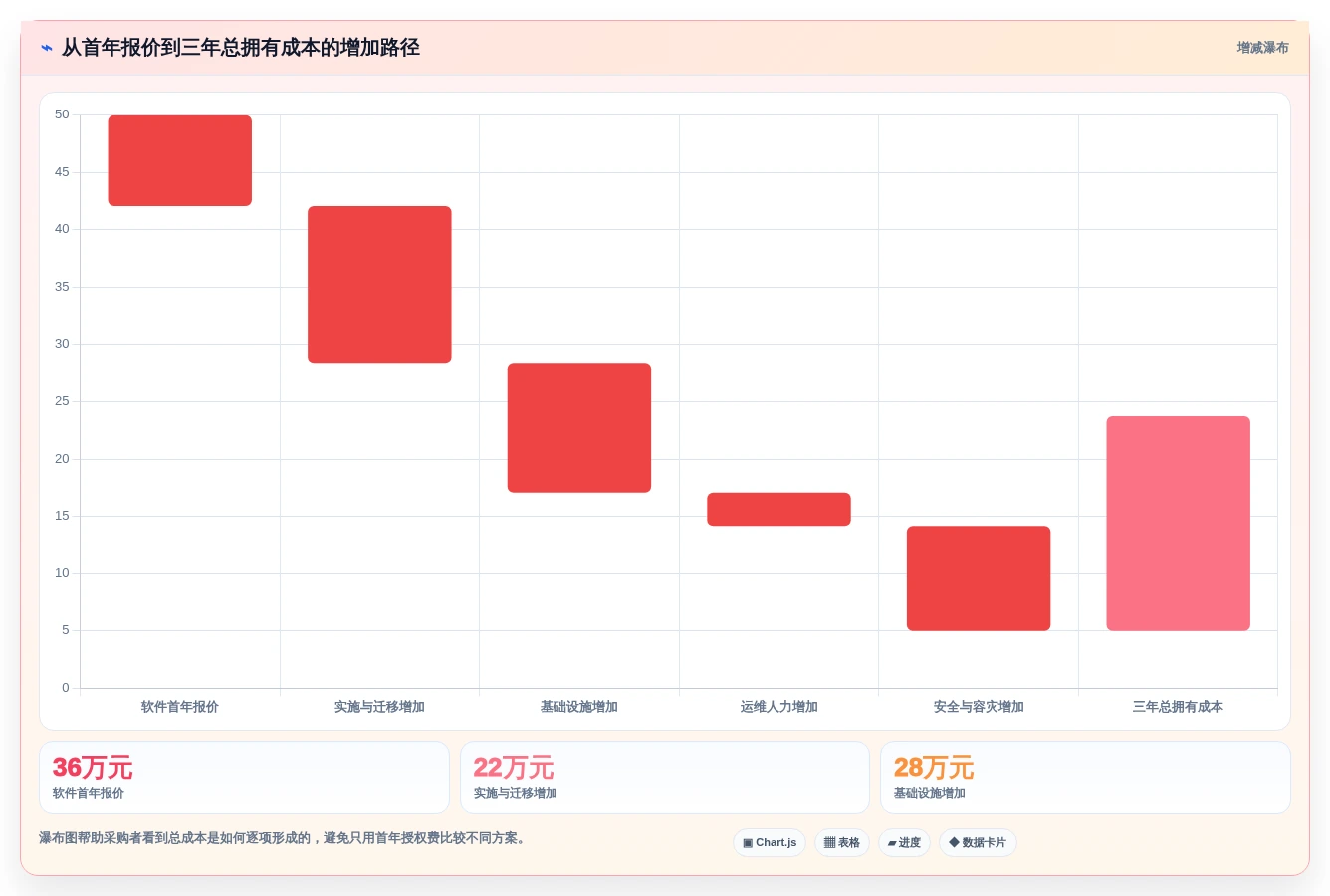 提升团队协作效率:2026年私有化部署的在线文档系统选型指南