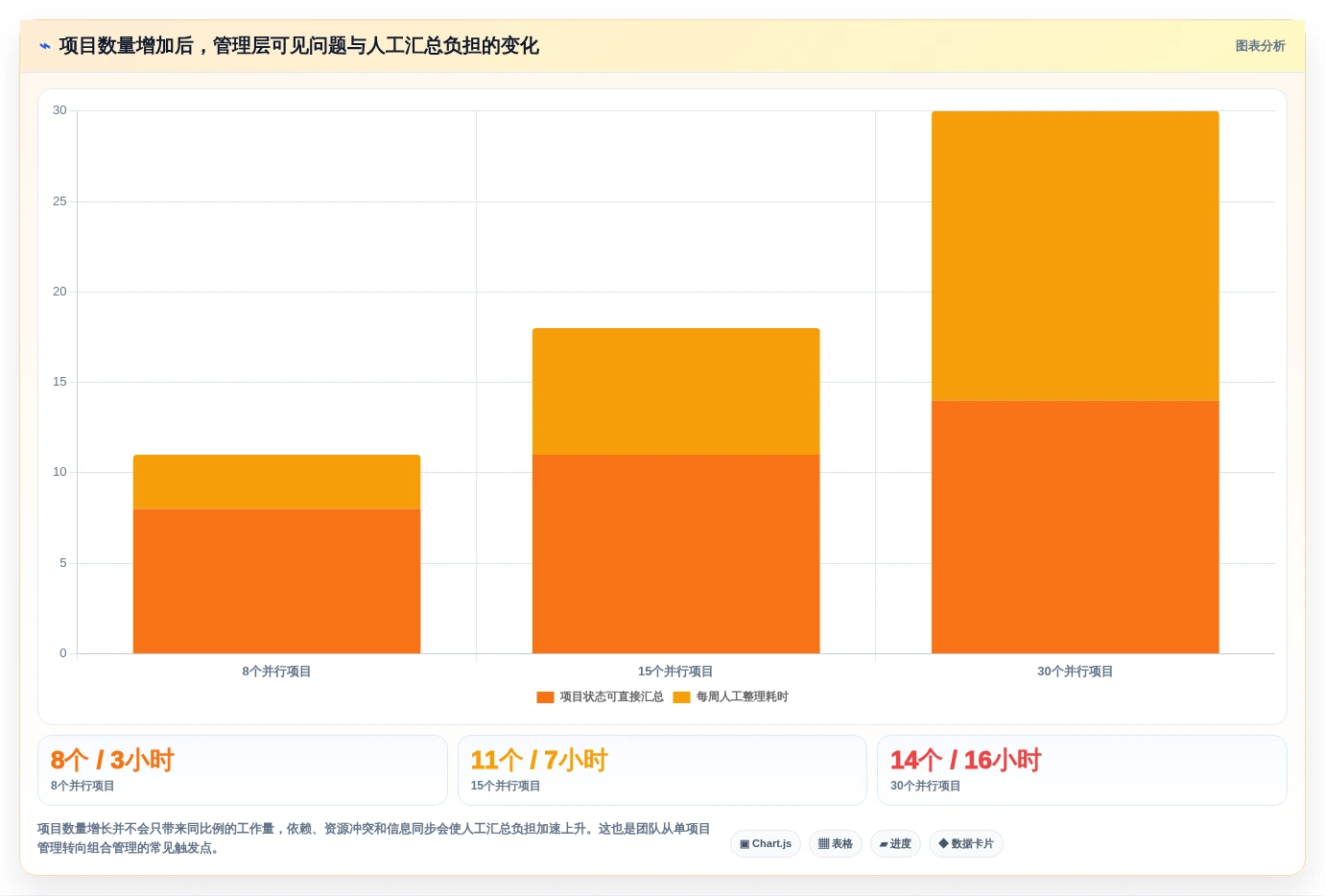 选对工具事半功倍:2026年项目组合管理工具或模板TOP 5推荐