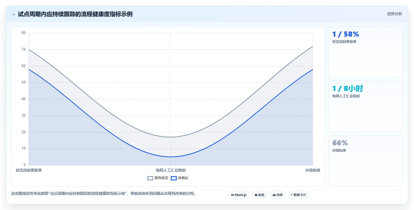 2026 年最值得关注的 7 大项目管理软件有哪些推荐