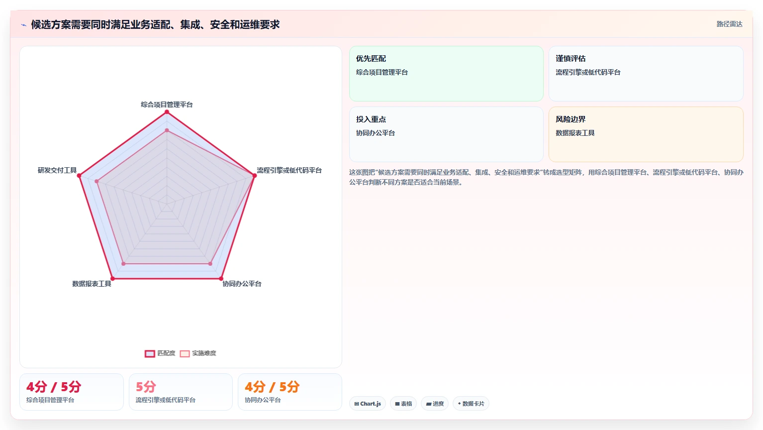 2026年婺城区电子政务项目管理系统大盘点:6款顶级工具助力政务效率提升