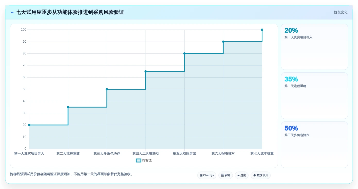 选对工具事半功倍:2026年软件开发协作平台选型指南Top5