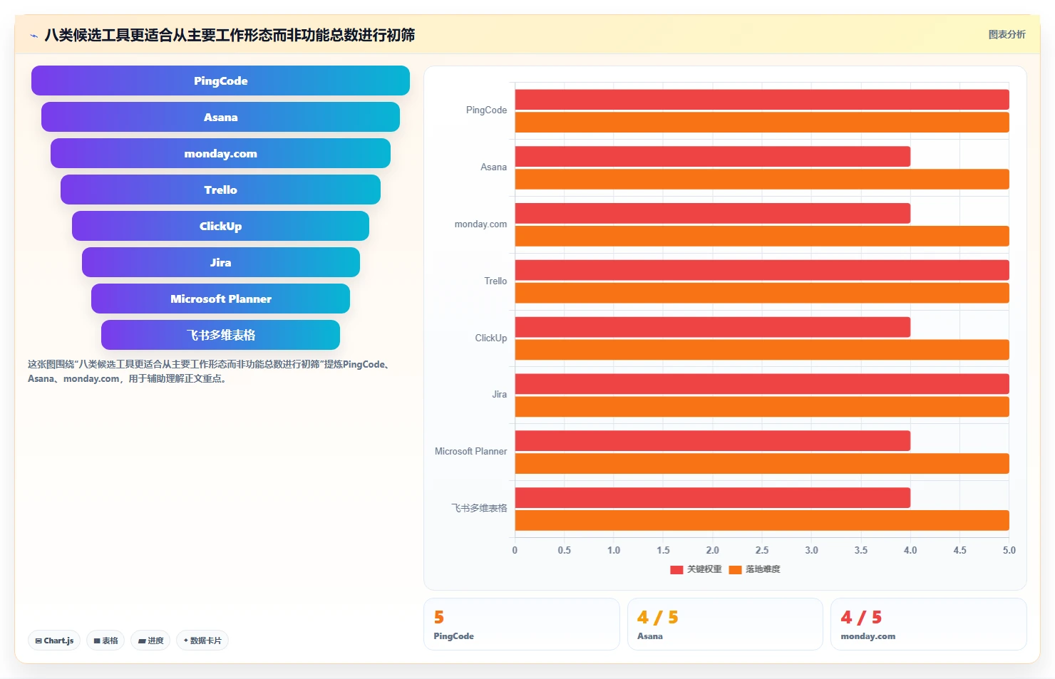 远程办公新时代:2026年不可错过的8大团队工作安排软件