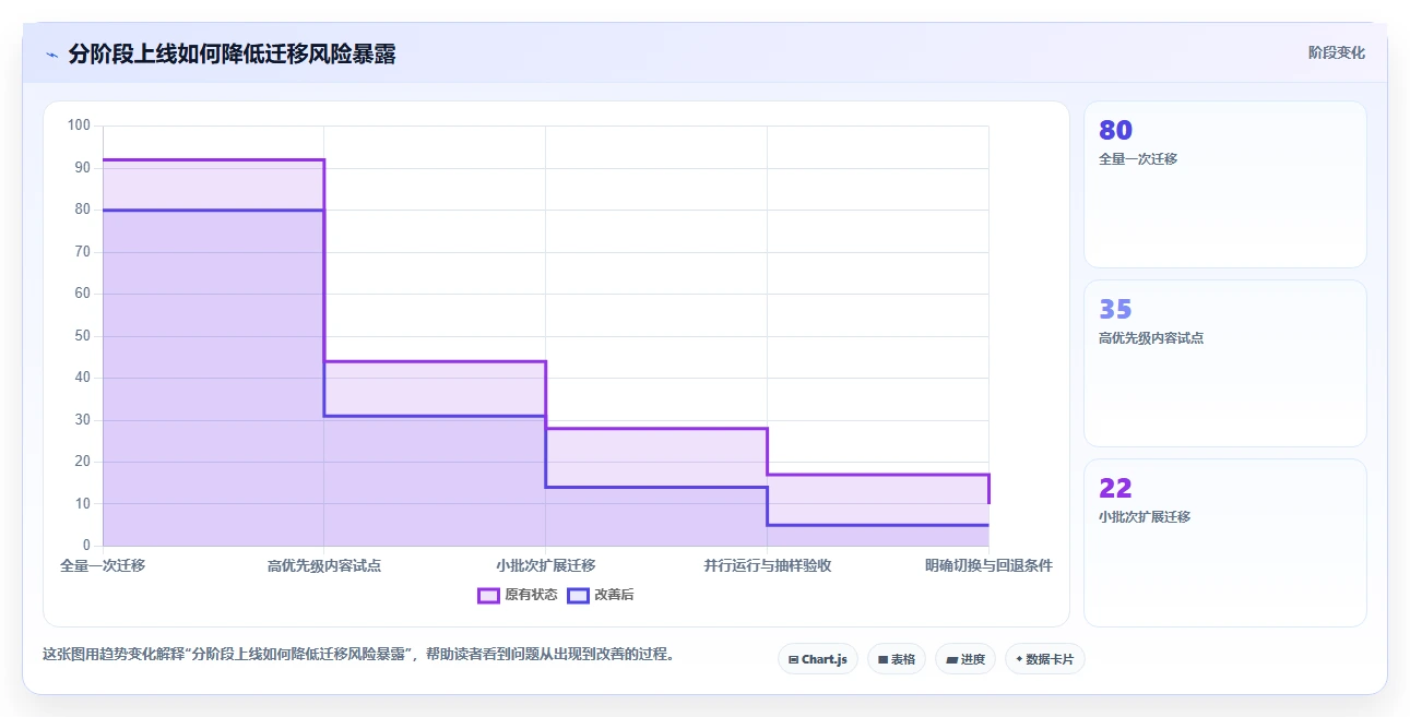 2026年文档树软件选型指南：6款顶级工具深度对比