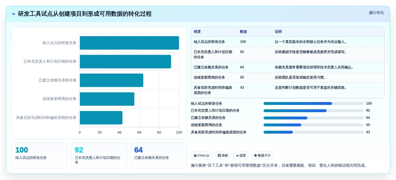 2026年研发管理革新:7款强大的mindonmap甘特图制作工具选型指南