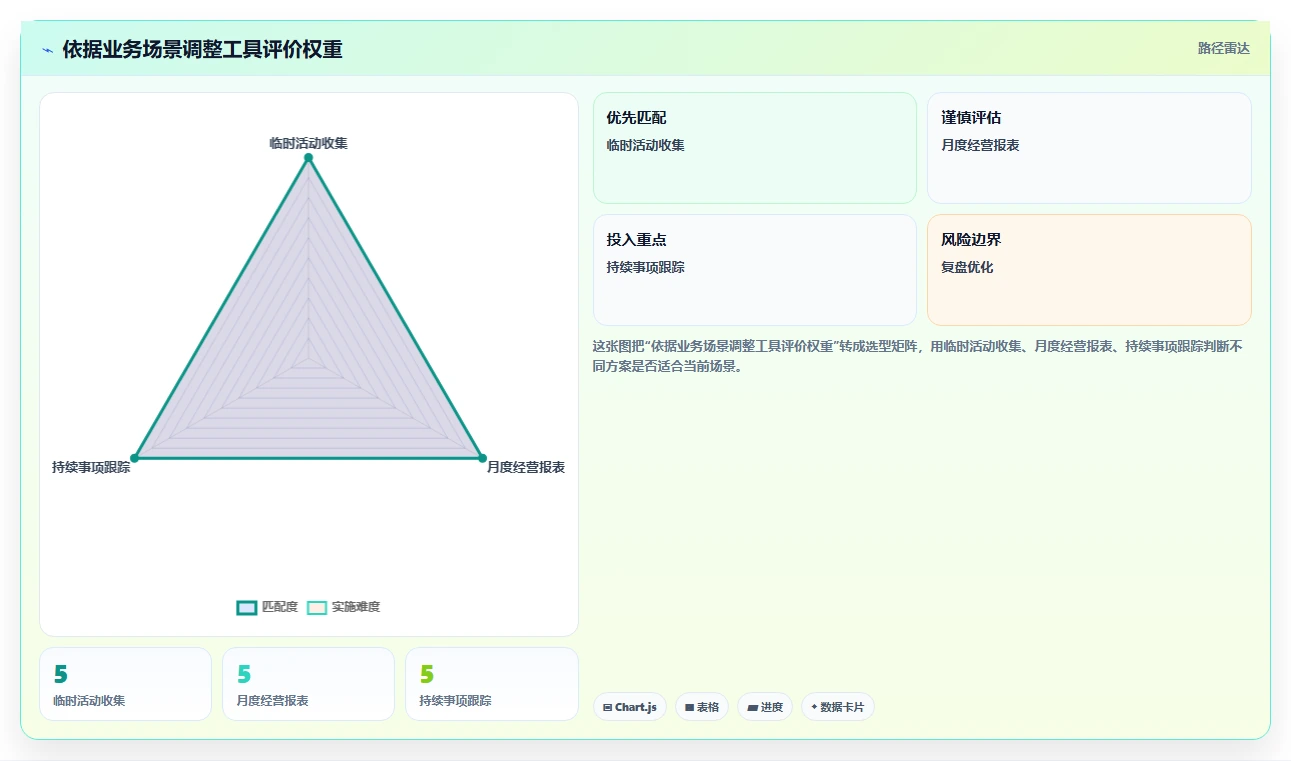 2026年效率革命:6款顶级人工统计表工具全面对比