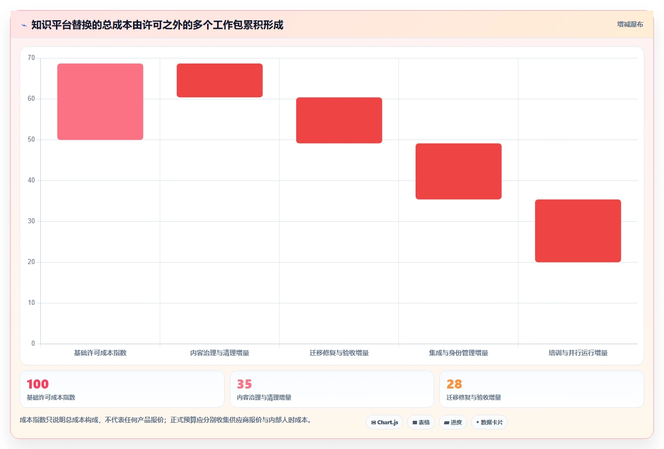 2026年医疗健康行业适用的Confluence替代软件深度测评