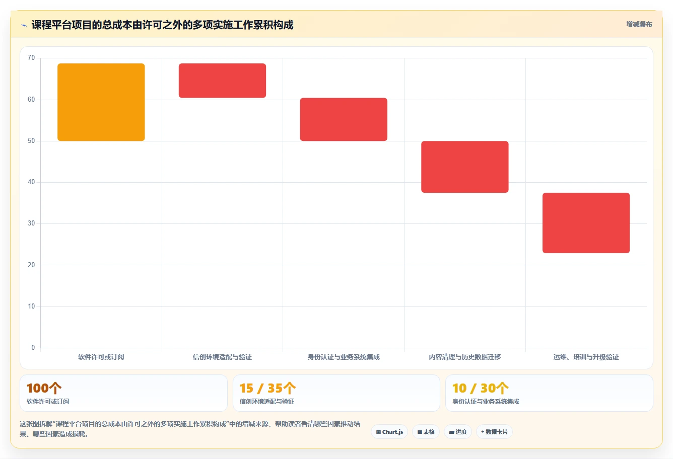 2026年信创课程平台选型指南：6大工具助力企业数字化转型